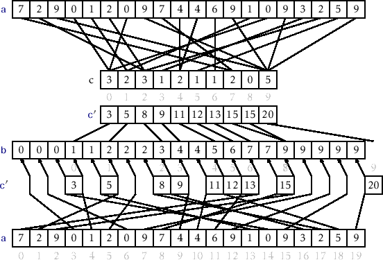 10b-IntegeterSorts/pasted_image004.png