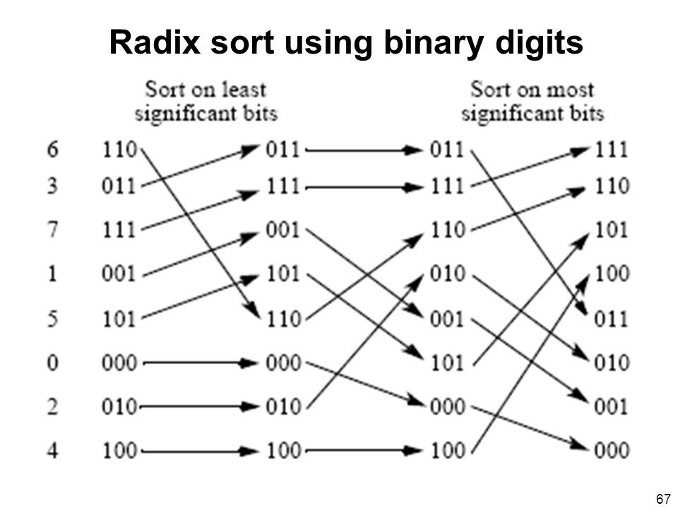 10b-IntegeterSorts/pasted_image007.png