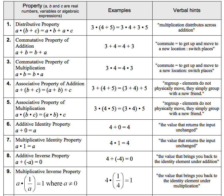 MathReview/alg-2.png