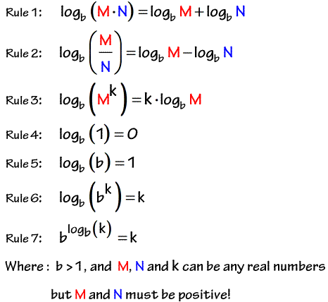 MathReview/log-1.gif