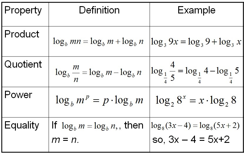 MathReview/log-2.jpg