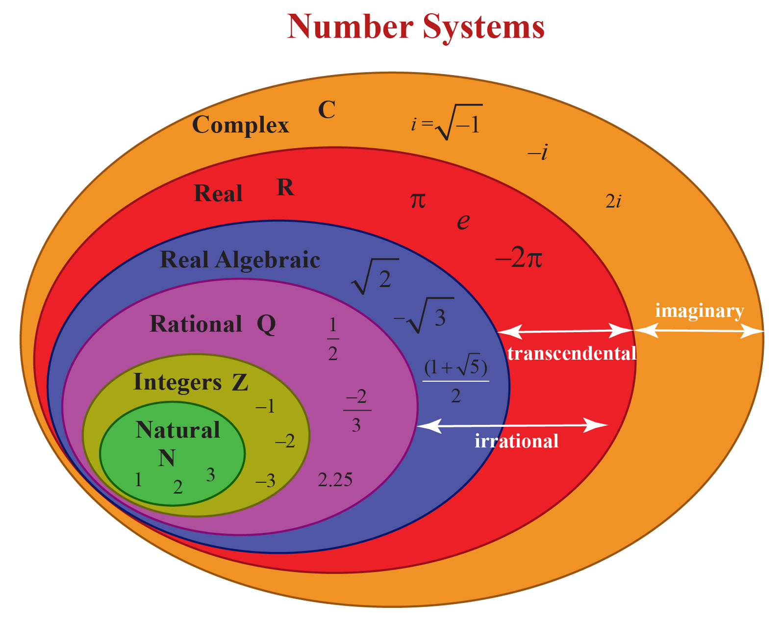 MathReview/number-system-1.png