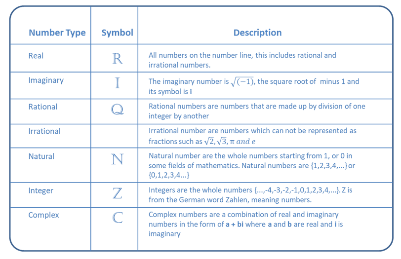 MathReview/number-system-2.png