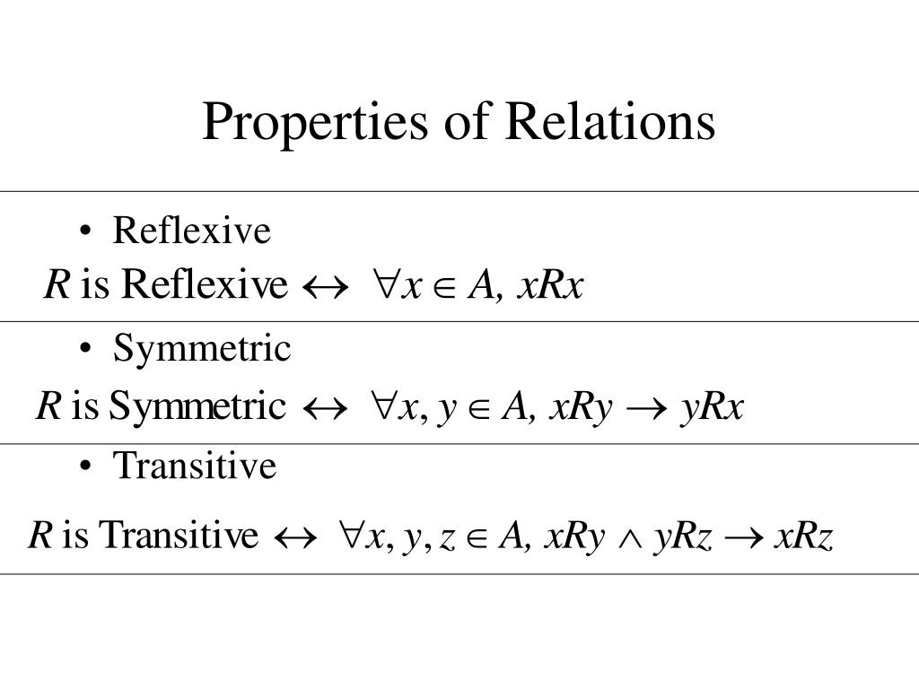 MathReview/relations-functions-1.jpg