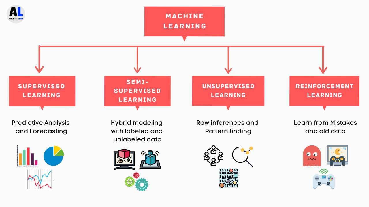 01-ComputationalProblems/Type-of-Machine-learning.jpg