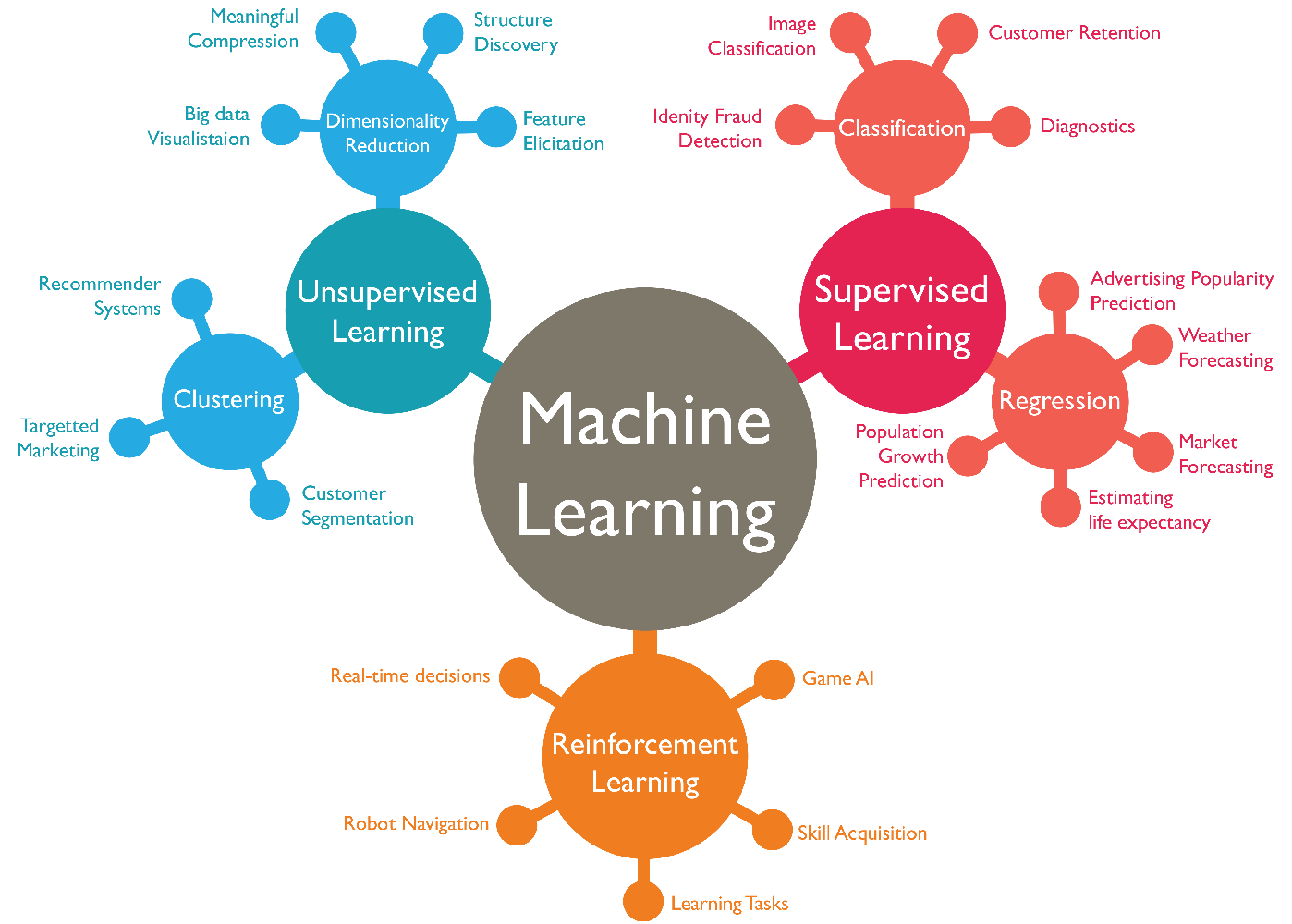 01-ComputationalProblems/Types-of-Learning.png