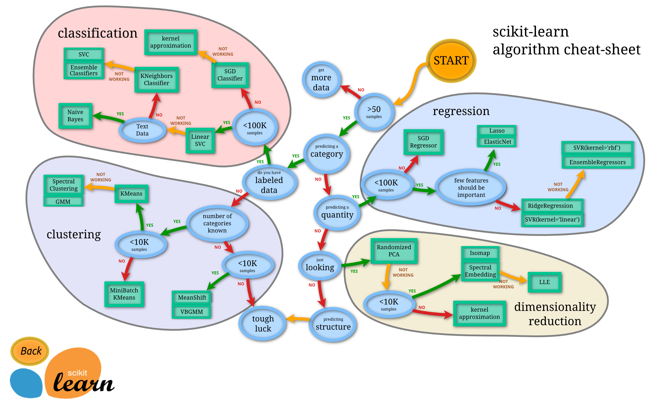 01-ComputationalProblems/ml_map.png