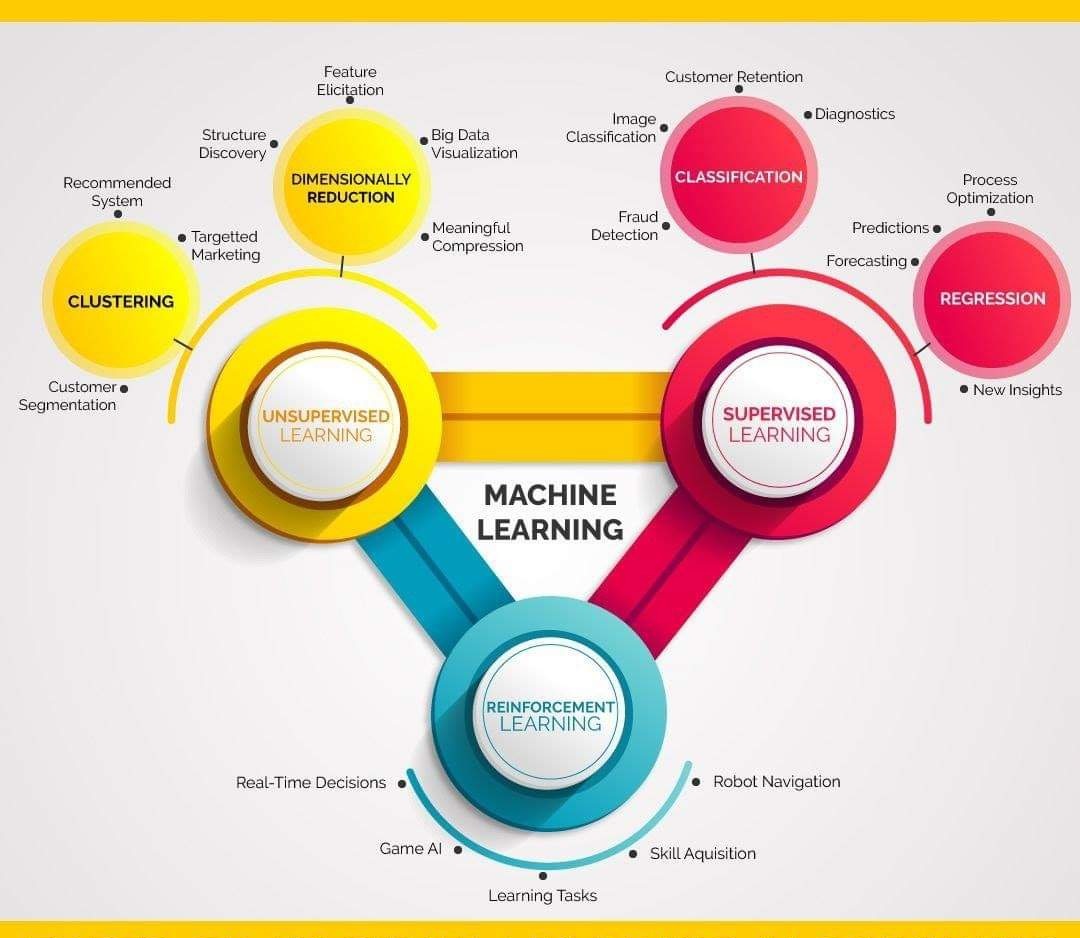 01-ComputationalProblems/types-of-ml.jpg