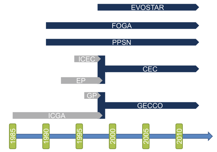 02-BioAnalogyOrigins/00_EC_conferences.png