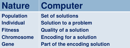 02-BioAnalogyOrigins/GA9.png