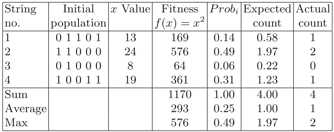 03-MetaheuristicParts/00-init_eval_parent-select.png