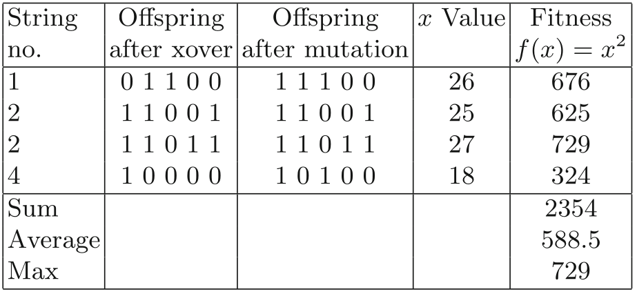 03-MetaheuristicParts/02-mutation_offspring-eval.png