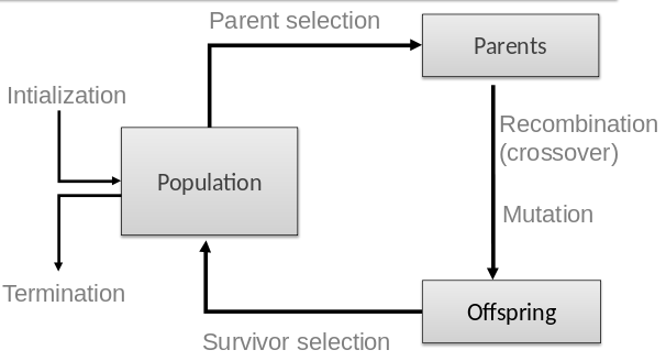 03-MetaheuristicParts/03-ga_flowchart.png