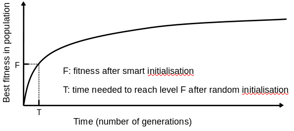 03-MetaheuristicParts/03-init.png