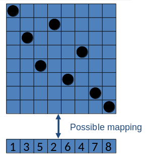 03-MetaheuristicParts/03-mapping.png