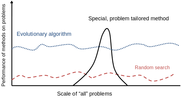 03-MetaheuristicParts/03-prob_solvers.png