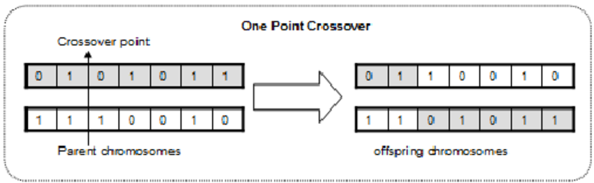 03-MetaheuristicParts/Single-point-crossover.png