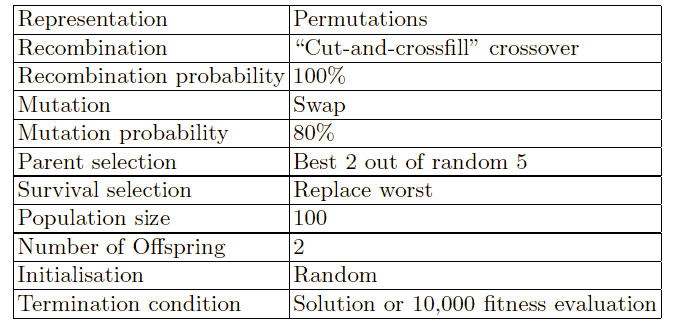 03-MetaheuristicParts/ch03-What_is_an_EA-20143.png