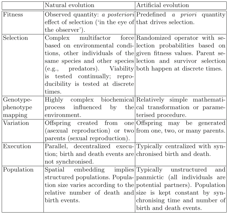 03-MetaheuristicParts/natural_ec.png