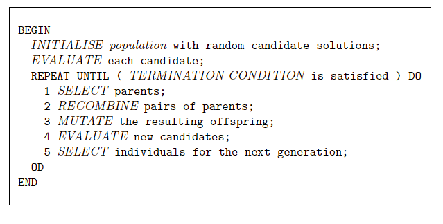 04-RepresentMutateRecombine/ch03-What_is_an_EA-20140.png