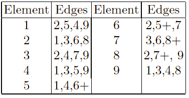 04-RepresentMutateRecombine/ch04-Representation_Mutation_Recombination-201423.png