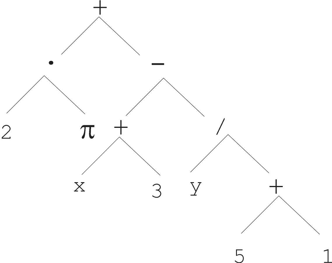 04-RepresentMutateRecombine/ch04-Representation_Mutation_Recombination-201424.jpg