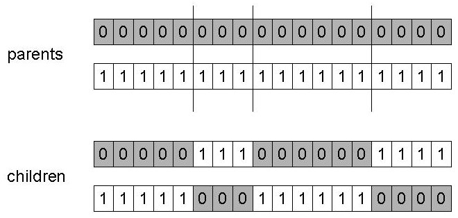 04-RepresentMutateRecombine/ch04-Representation_Mutation_Recombination-20143.jpg