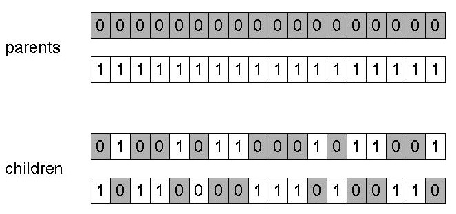 04-RepresentMutateRecombine/ch04-Representation_Mutation_Recombination-20144.jpg