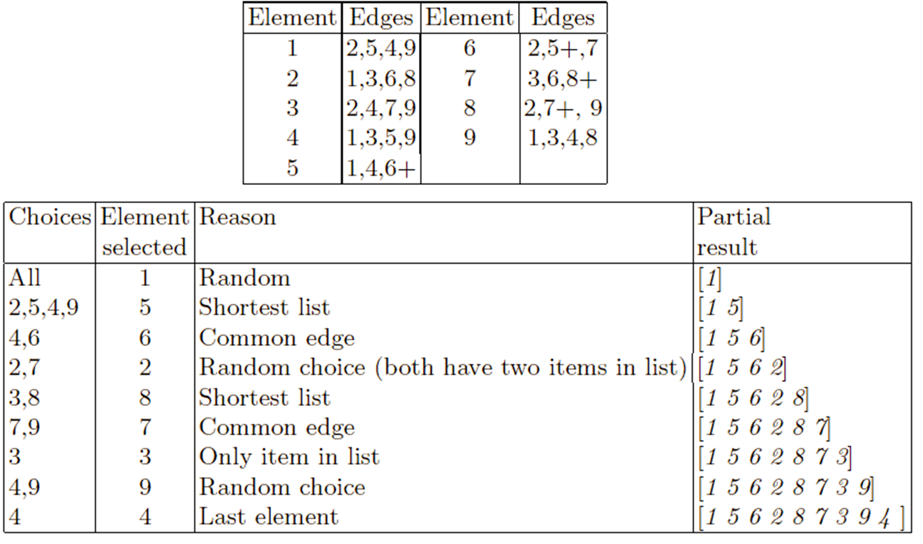 04-RepresentMutateRecombine/edge2.png