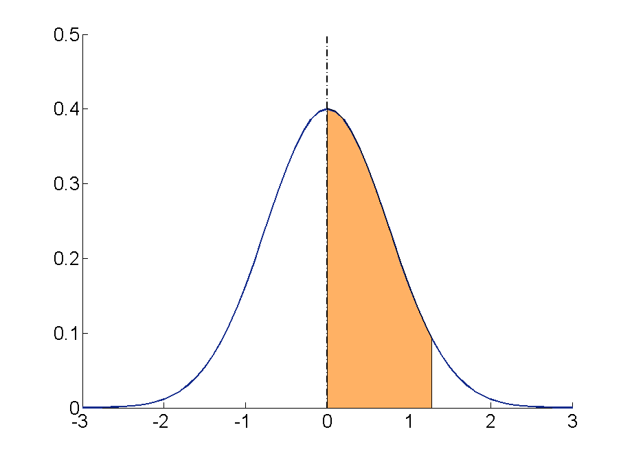 04-RepresentMutateRecombine/normal_about_0.png