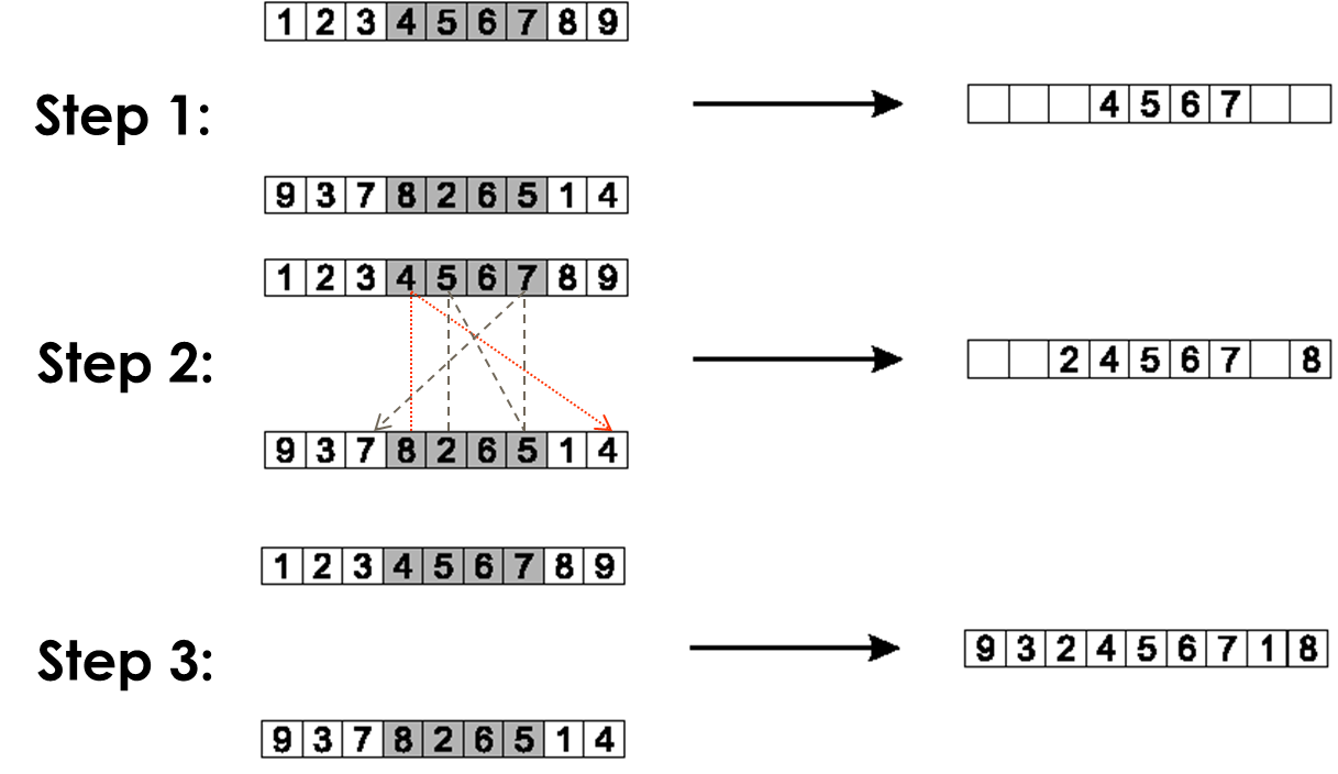 04-RepresentMutateRecombine/pmx.png