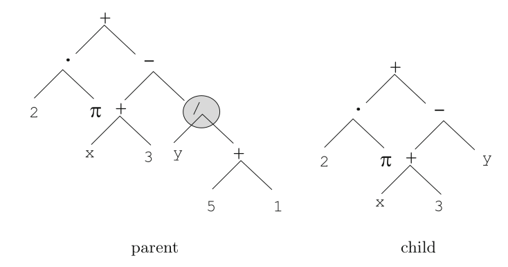 04-RepresentMutateRecombine/tree-mut.png