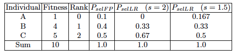 05-FitnessSelection/ch05-Fitness_Selection_PopulationManagement-20140.png