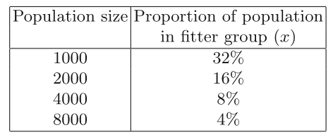 05-FitnessSelection/overselection.png