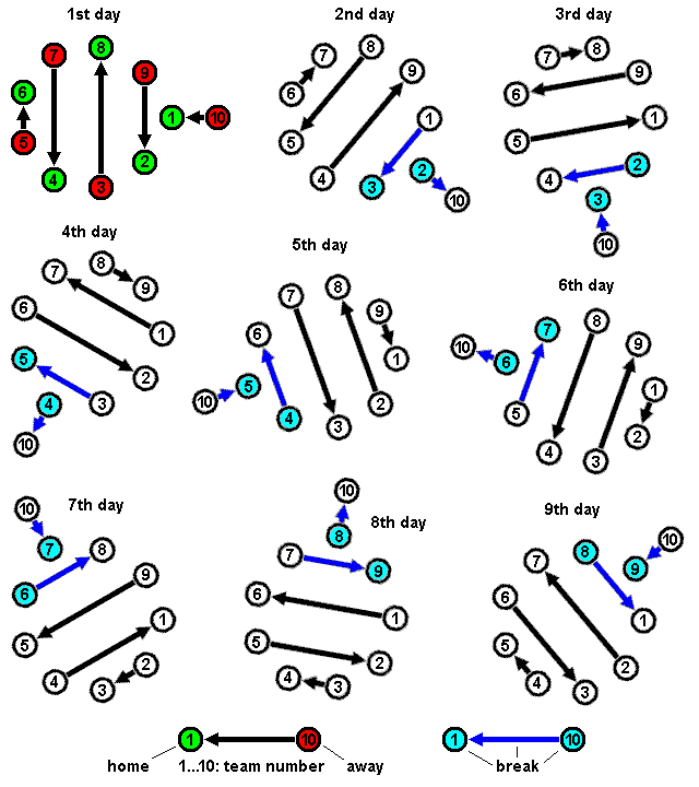 05-FitnessSelection/round_robin.png