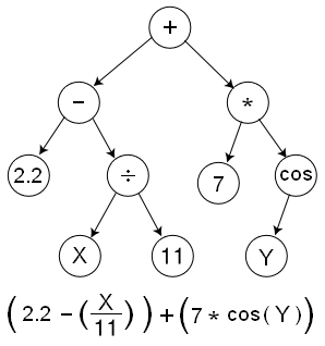 06-PopularVariants/Genetic_Program_Tree.png