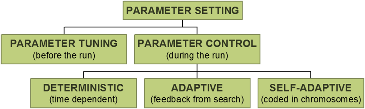 07-ParameterTuning/ch07-Parameters_and_Parameter_Tuning-20140.png