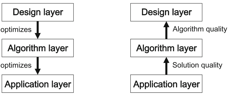 07-ParameterTuning/tune-control-01.png