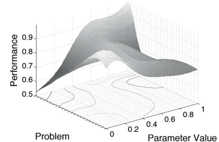 07-ParameterTuning/tune-control-02.png