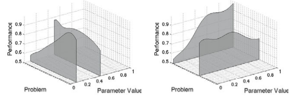 07-ParameterTuning/tune-control-03.png