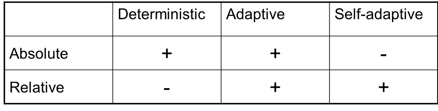 08-ParameterControl/ch08-Parameter_Control-20142.png