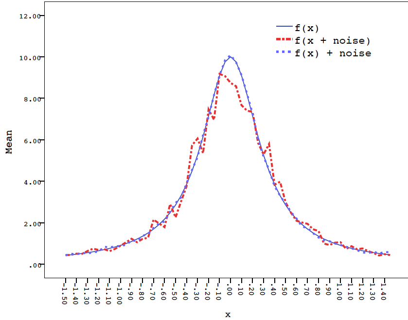 11-Non-stationaryNoisyFunctionOptimization/ch11-Nonstationary_and_noisy_function_optimisation-20140.png