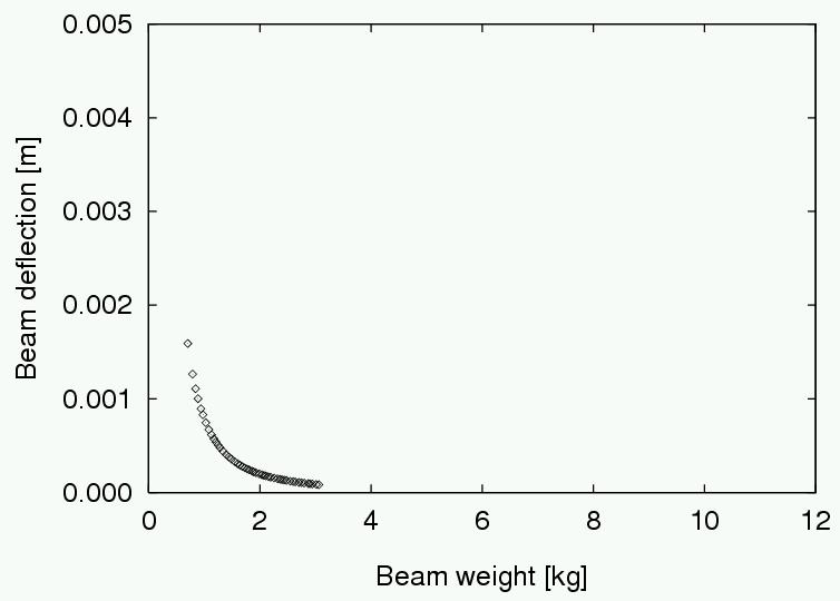 12-MultiobjectiveEAs/ch12-Multiobjective_Evolutionary_Algorithms-201410.jpg