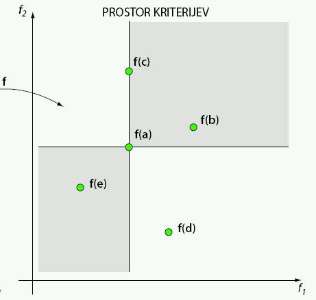 12-MultiobjectiveEAs/ch12-Multiobjective_Evolutionary_Algorithms-20143.jpg