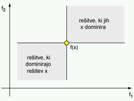 12-MultiobjectiveEAs/ch12-Multiobjective_Evolutionary_Algorithms-20145.jpg