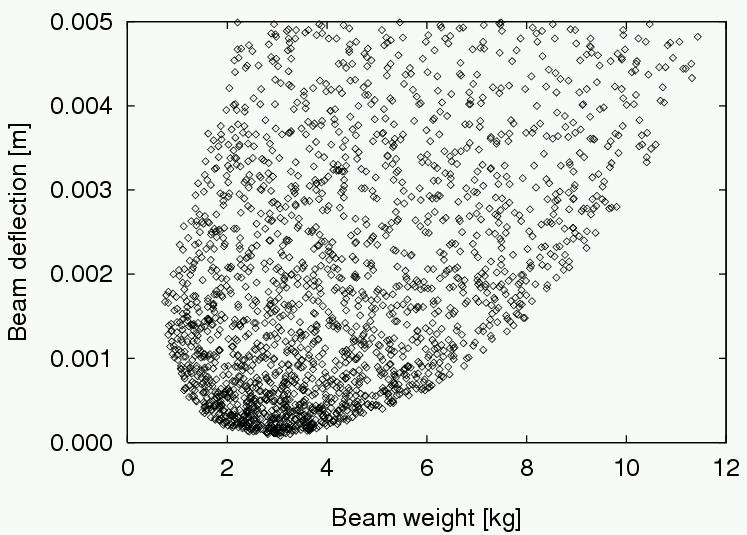 12-MultiobjectiveEAs/ch12-Multiobjective_Evolutionary_Algorithms-20148.jpg