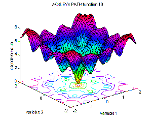 13-ConstraintHandling/ch13-Constraint_Handling-20141.gif