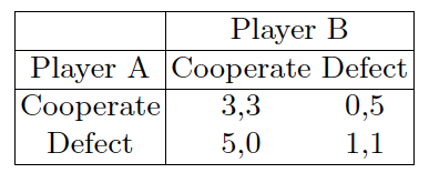 15-Co-evolutionarySystems/ch15-Co-evolutionary_Systems-20140.png