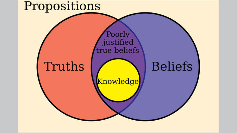 17-EvolutionaryRobotics/epistemology.jpg