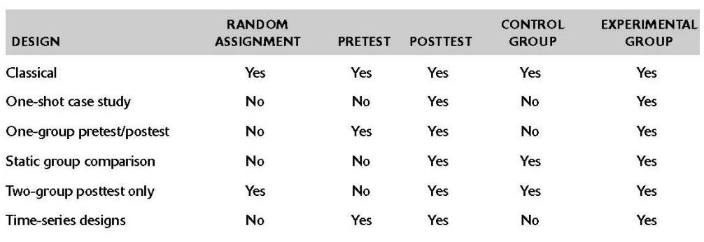 17-EvolutionaryRobotics/exp_design_types.jpg